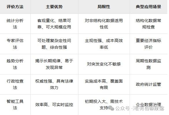 数据质量评价全攻略—含泪整理 - 知乎