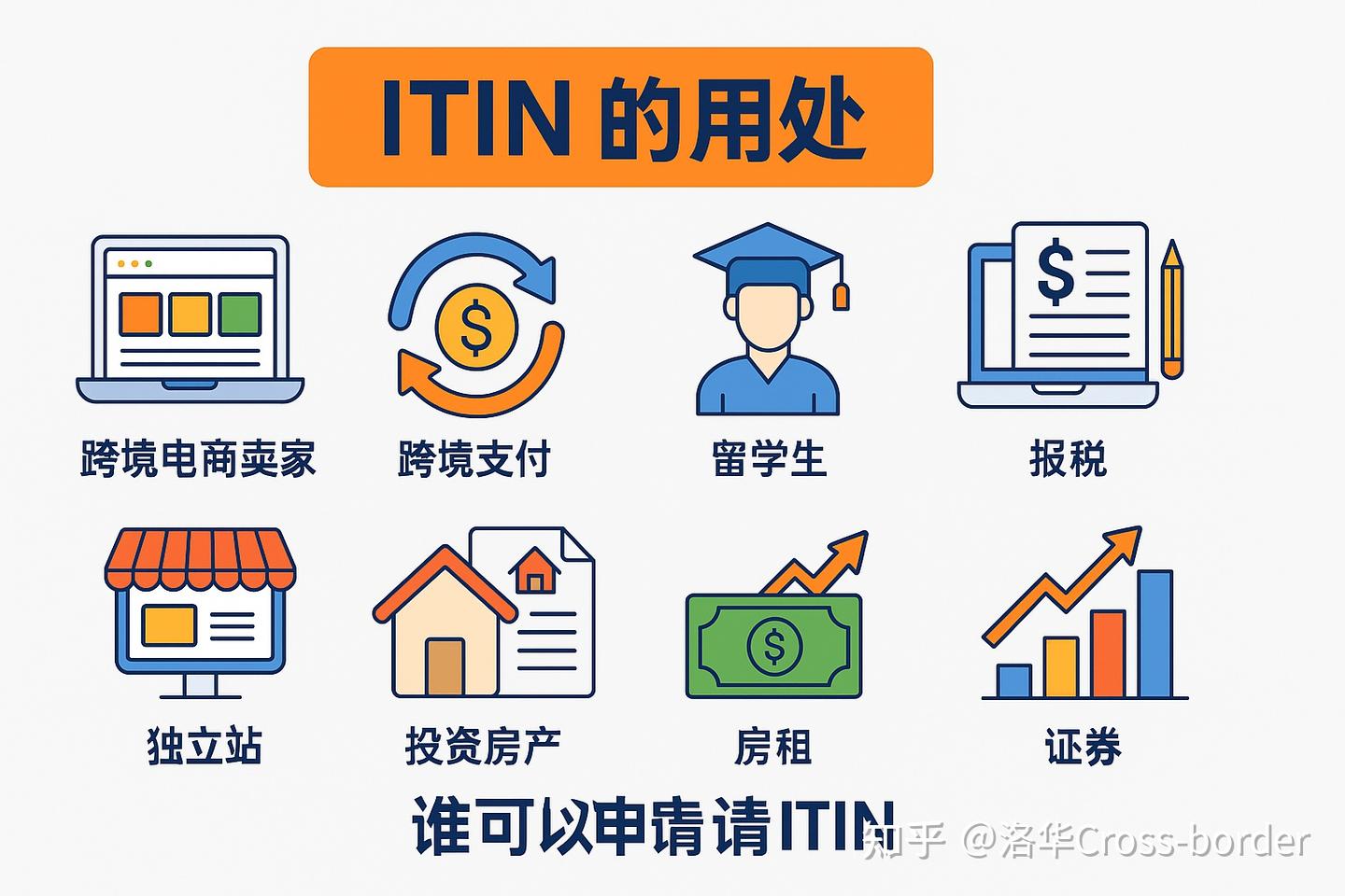 美国ITIN税号申请和报税攻略通俗简洁版｜收藏这篇就够了！ - 知乎