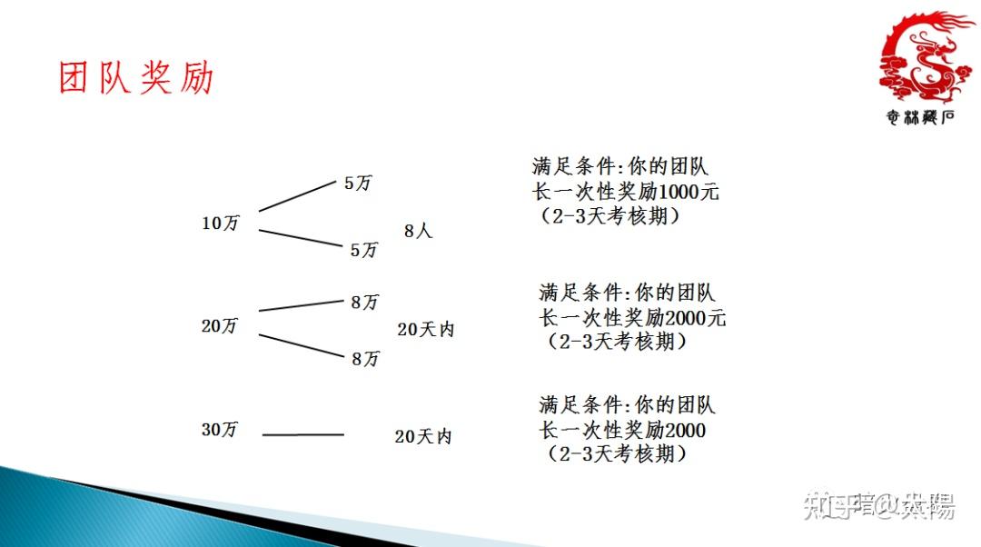 揭露奇林商城玉石拍卖资金盘靠谱吗又是一个惊天骗局