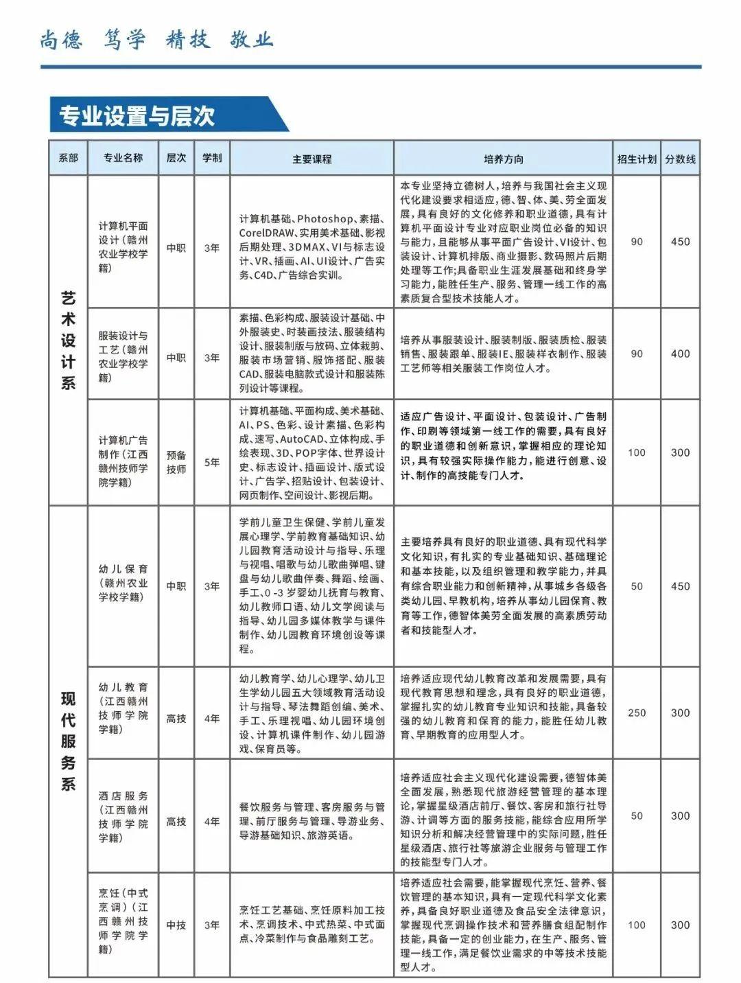 华铭择校:赣州农业学校,江西赣州技师学院2022年秋季招生简章