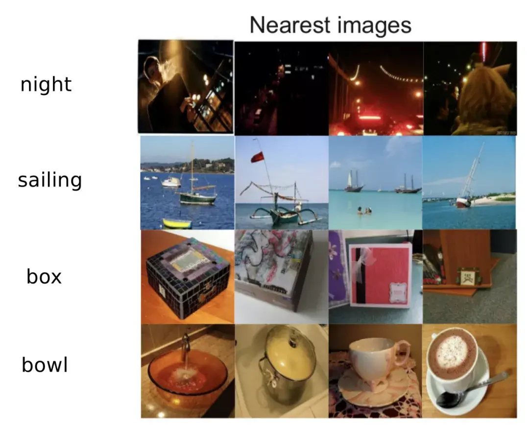 基于多模态神经语言模型的可视化语义嵌入