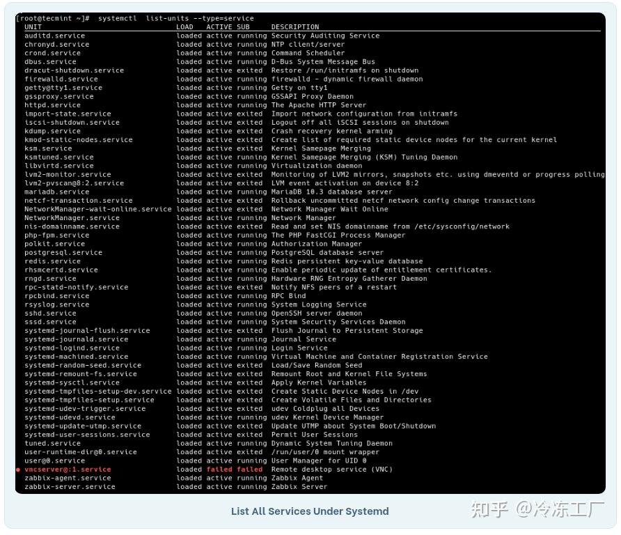  linux systemd 