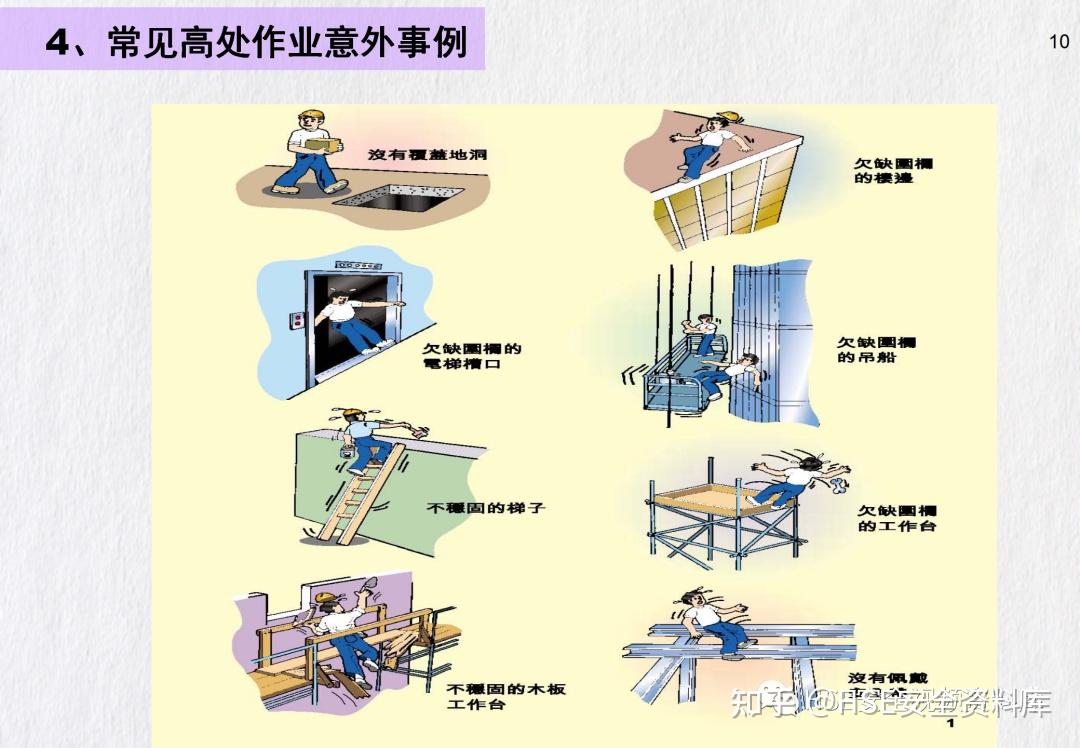 PPT | 【课件】高处作业安全培训全面讲解 - 知乎