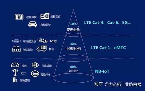 cat1-cat4