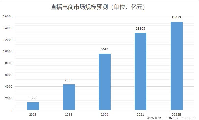 新东方开启直播带货的新模式火了直播电商产业发展分析