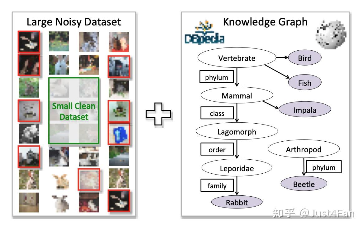 Learning from Noisy Labels with Distillation 论文翻译 - 知乎