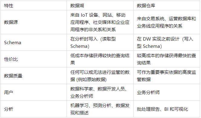 華為雲FusionInsight湖倉一體解決方案的前世今生