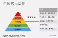 什麼是國家公務員