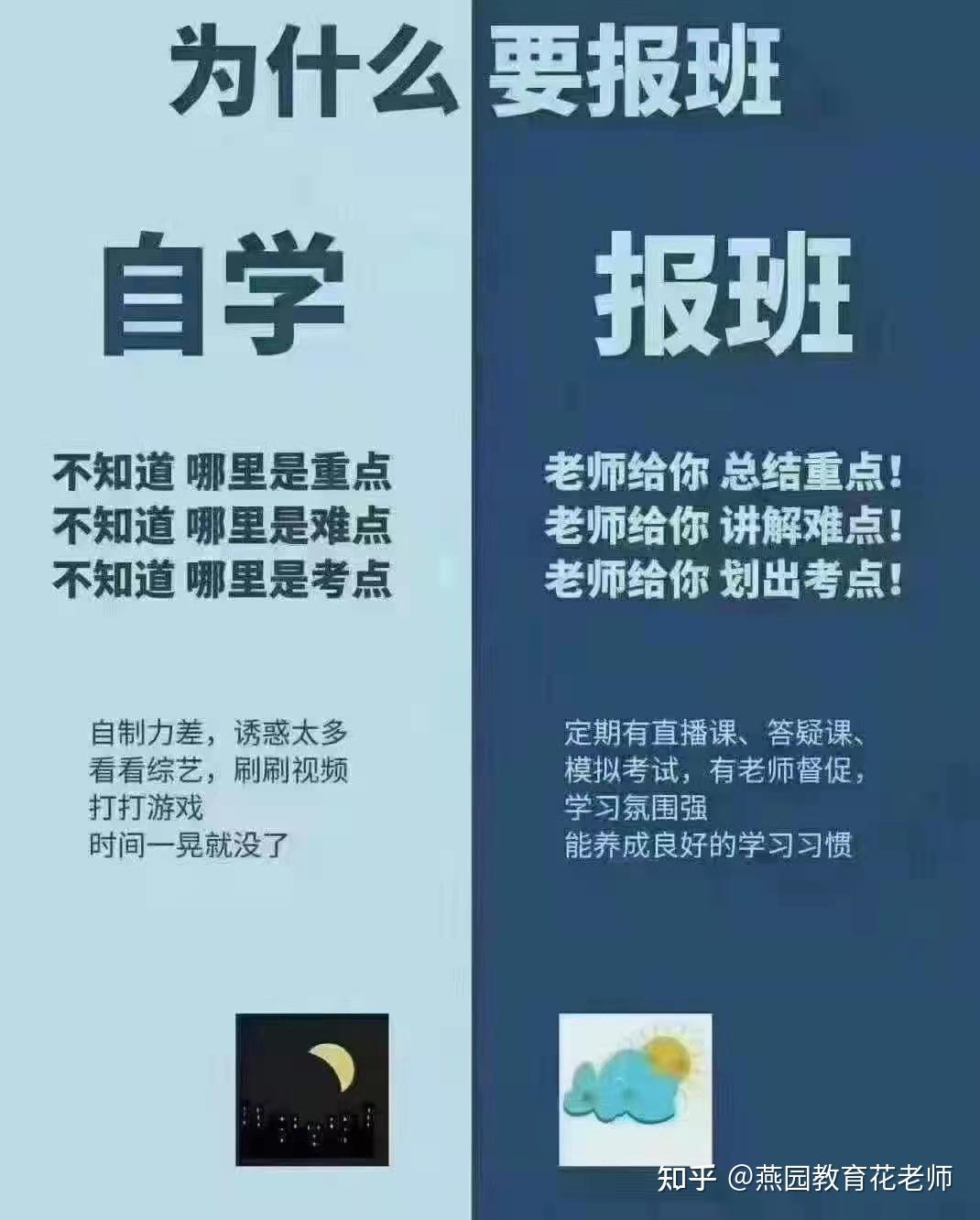 考研自学vs报班