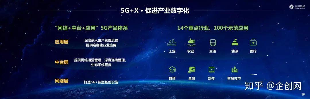通信大数据丨中国移动实施5g共迎新未来
