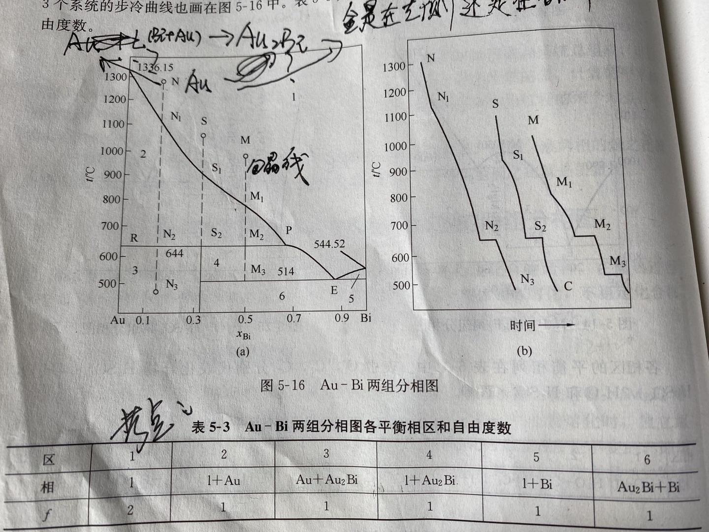相图的总结 - 知乎