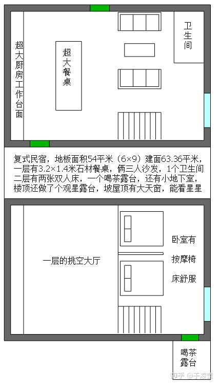 为什么设计院变成了这样？