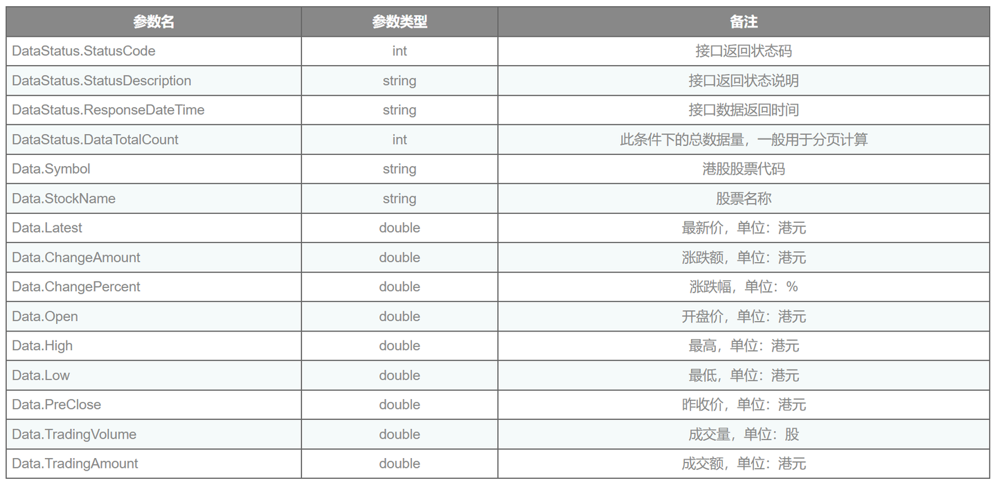 咕咕数据港股实时行情数据API 接口- 知乎