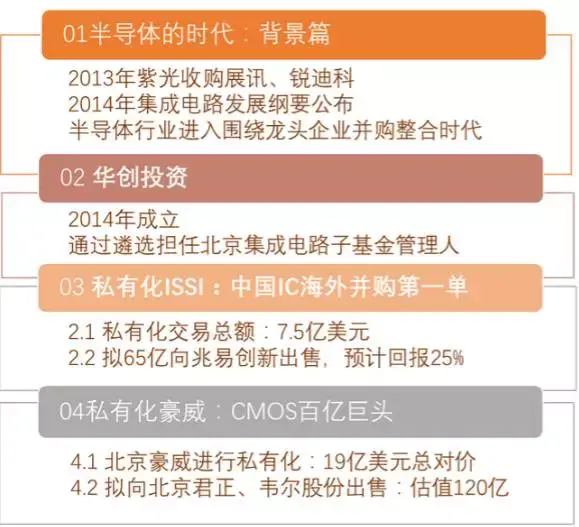 180亿 半导体最大私有化背后 华创投资是什么并购基金 从韦尔股份到兆易创新 知乎