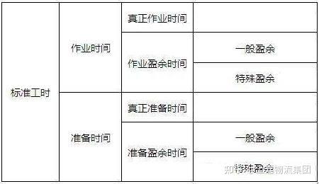标准工时对现代管理的重要性 - 知乎