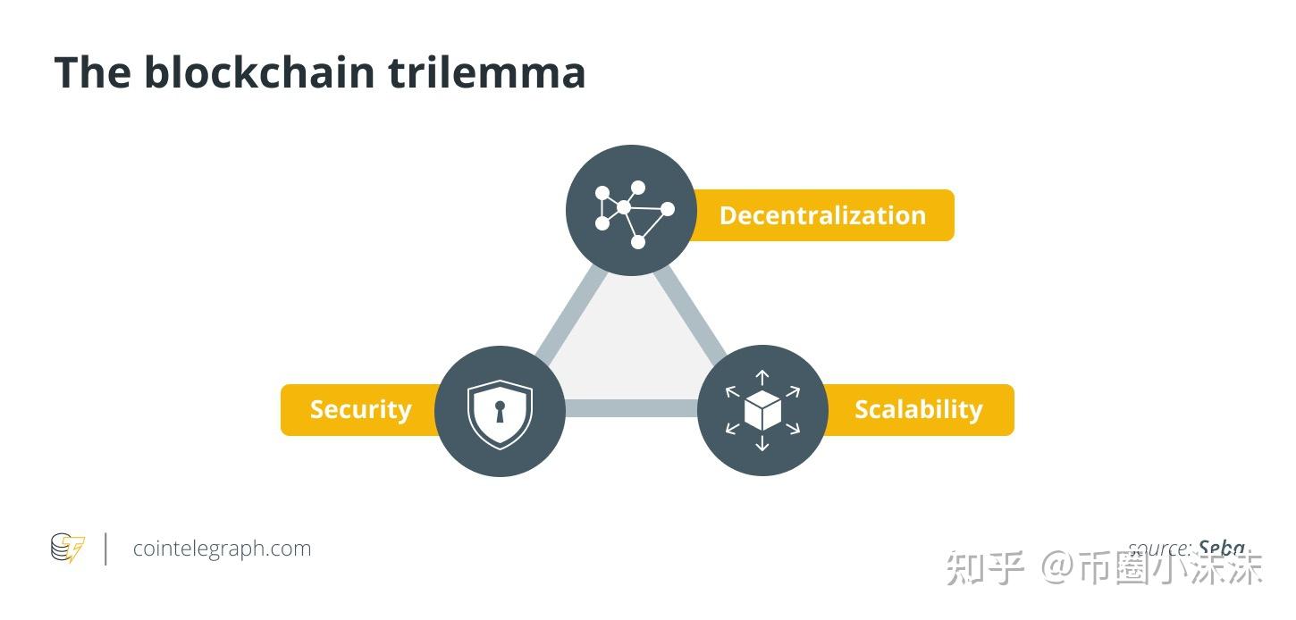 了解blockchain技术层次的初学者指南