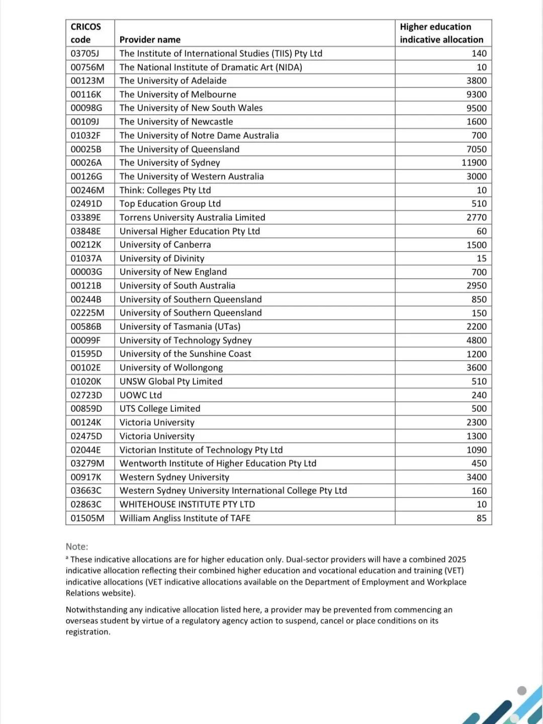 澳洲学生签证新规出炉:谁能抢占"高优先级"通道?