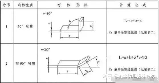 一秒钟快速计算钣金展开 准不准你说了算 知乎