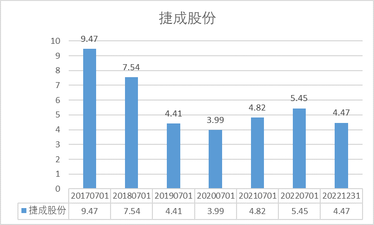高估会向下修复估值吗？ - 知乎