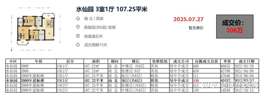 北京楼市：通州房价不可思议~ - 知乎