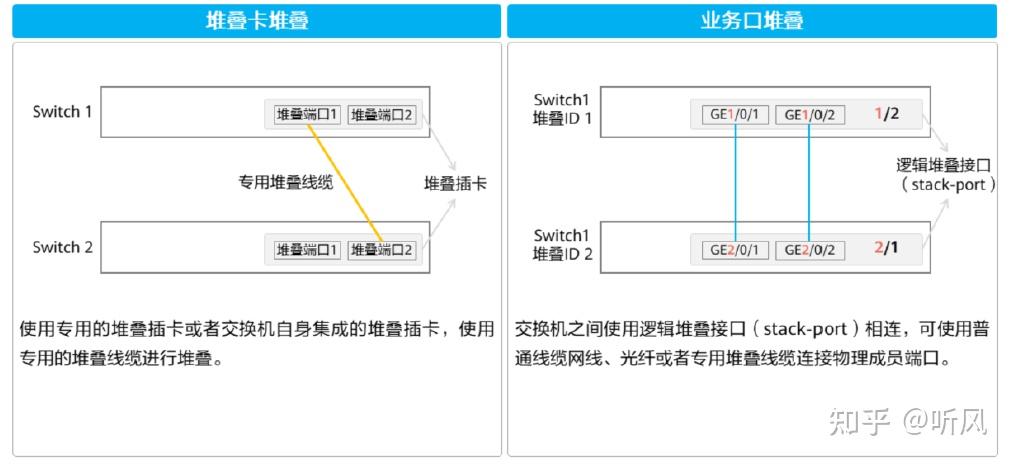 华为 ensp 实验-交换机堆叠配置