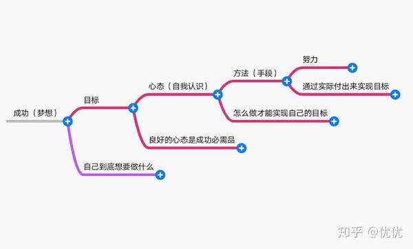 你知道吗 那些比努力更重要的事 知乎