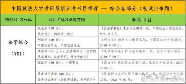 政法大学考研_政法考研时间_2023年中国政法大学考研班