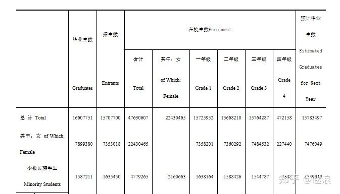 1999年出生人口_家长必收 上海2015年升学择校七大法则(2)