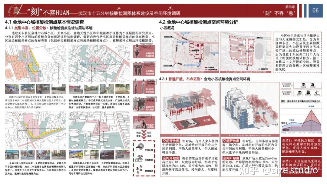 高质量调研报告这样写!WUPENiCity2022城市可持续调研报告国际竞赛一等奖一览! - 知乎