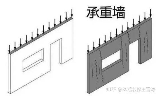 如何辨别墙体是否为承重墙？