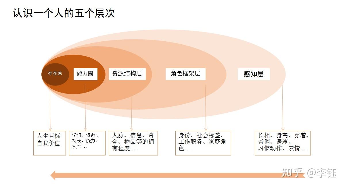 梁宁的产品思维30讲——葵花宝典的五级修炼(上)