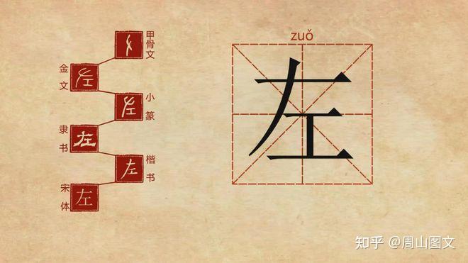 “左”是什么?在方位、尊卑、政治上都是什么意思? - 知乎