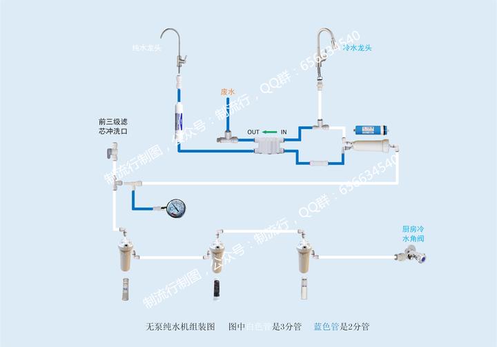 无电无泵ro反渗透净水器diy 知乎