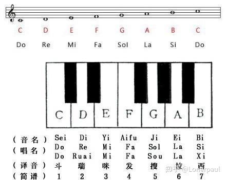钢琴的调式调性规律图图片