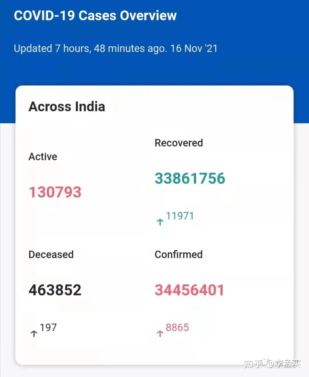 印度疫情汇总2021111699国旅客可去印度中国被禁