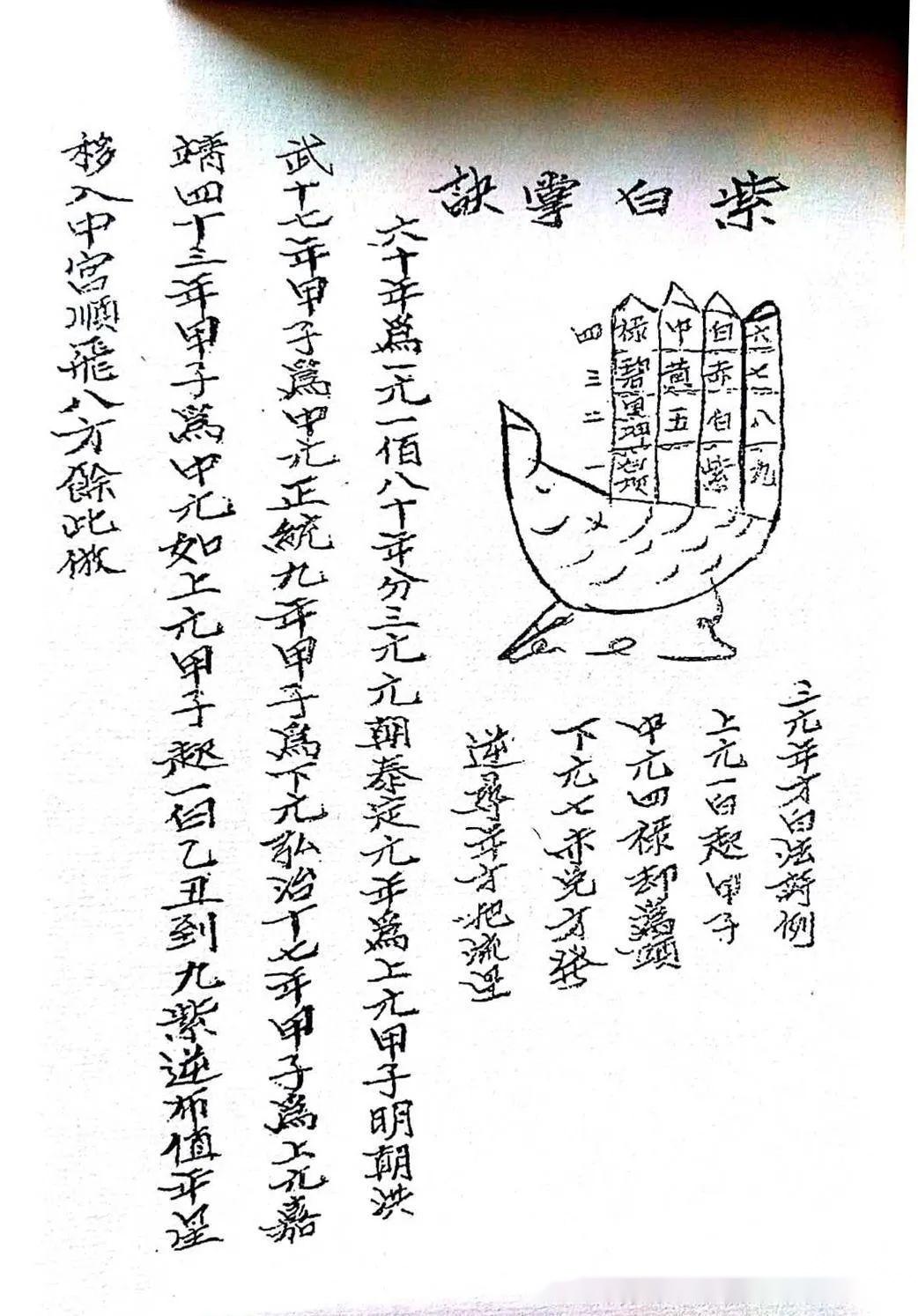 风水秘法古籍《阴阳手记》清抄本