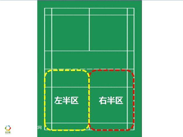 羽毛球分区图图片