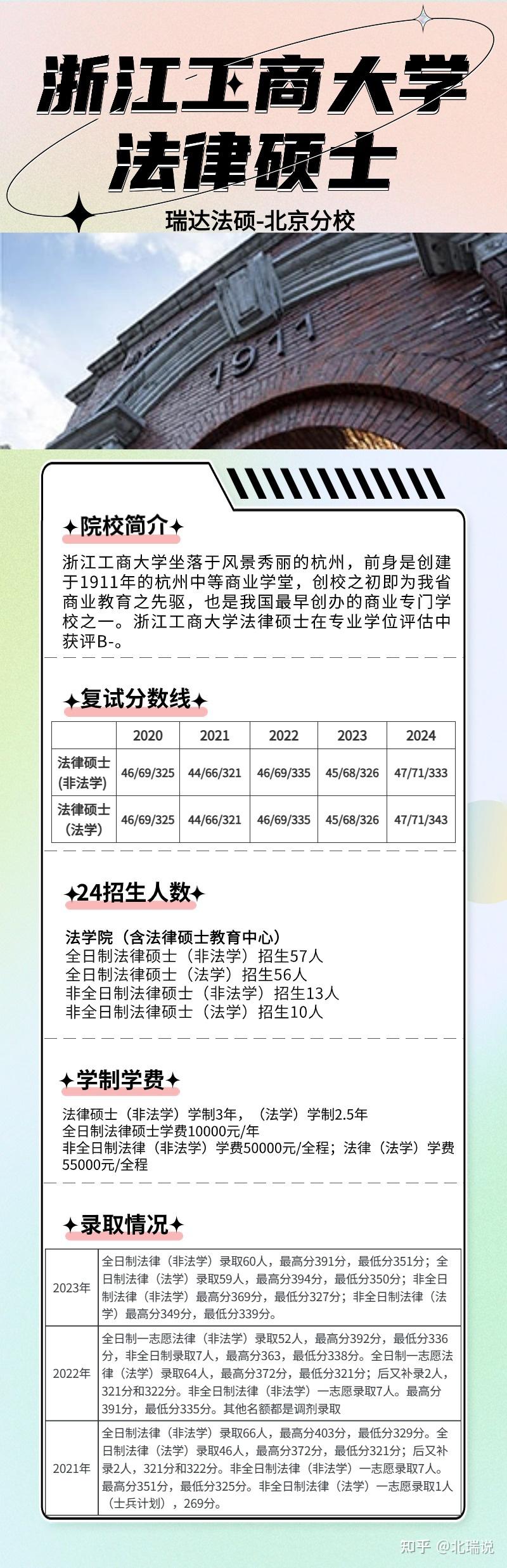 法律硕士·每日一校之【浙江工商大学】 - 知乎