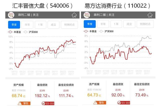 什么是基金什么是股票 v2-6d9e7255b8a64b50c7527e6b92e401f1_r.jpg