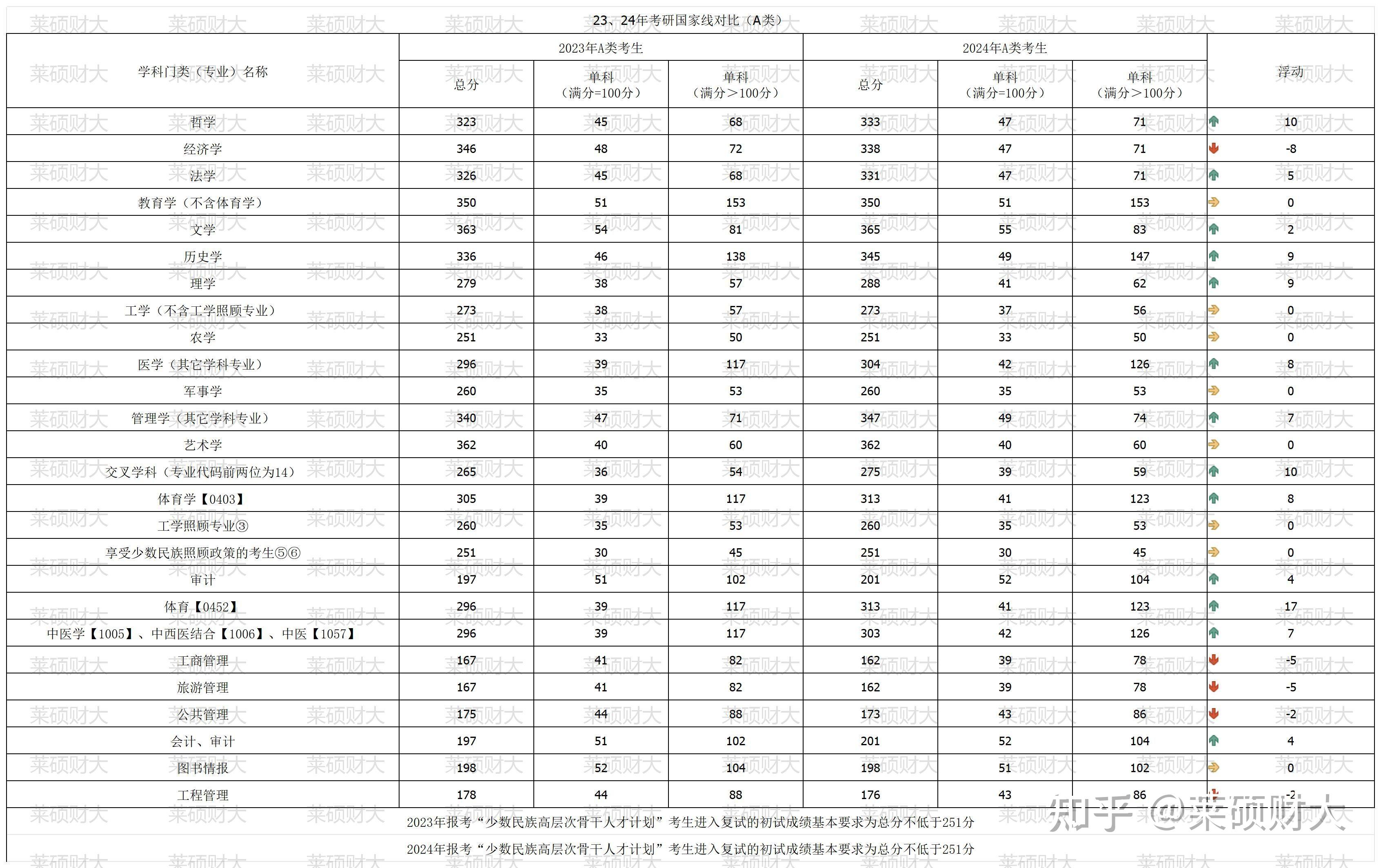 24考研国家线正式公布建议重点关注这几件事儿