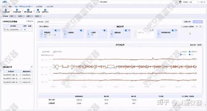 HRT多模态行为同步研究平台在认知神经科学中的应用 - 知乎