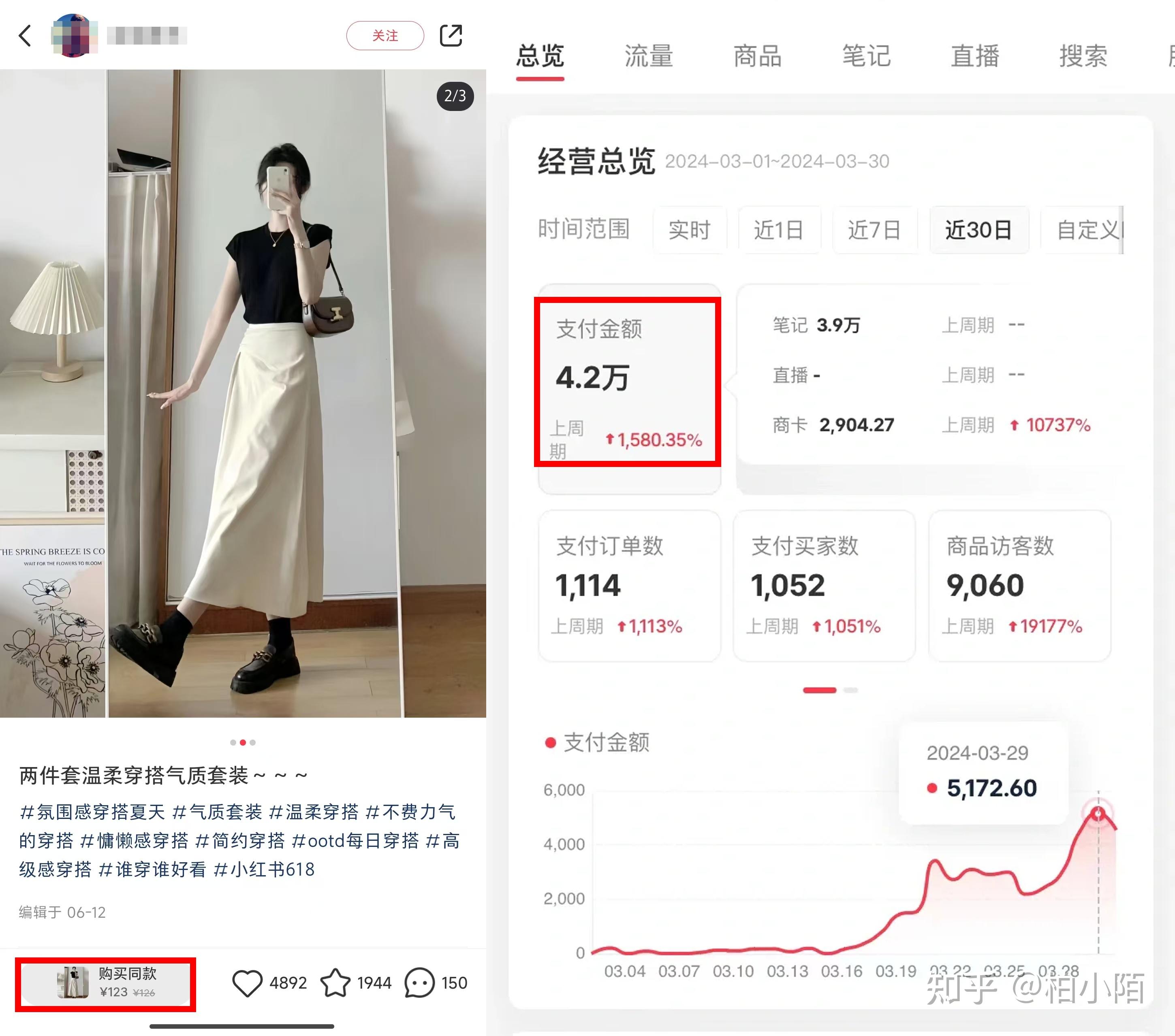 小红书卖赚钱情况如何
