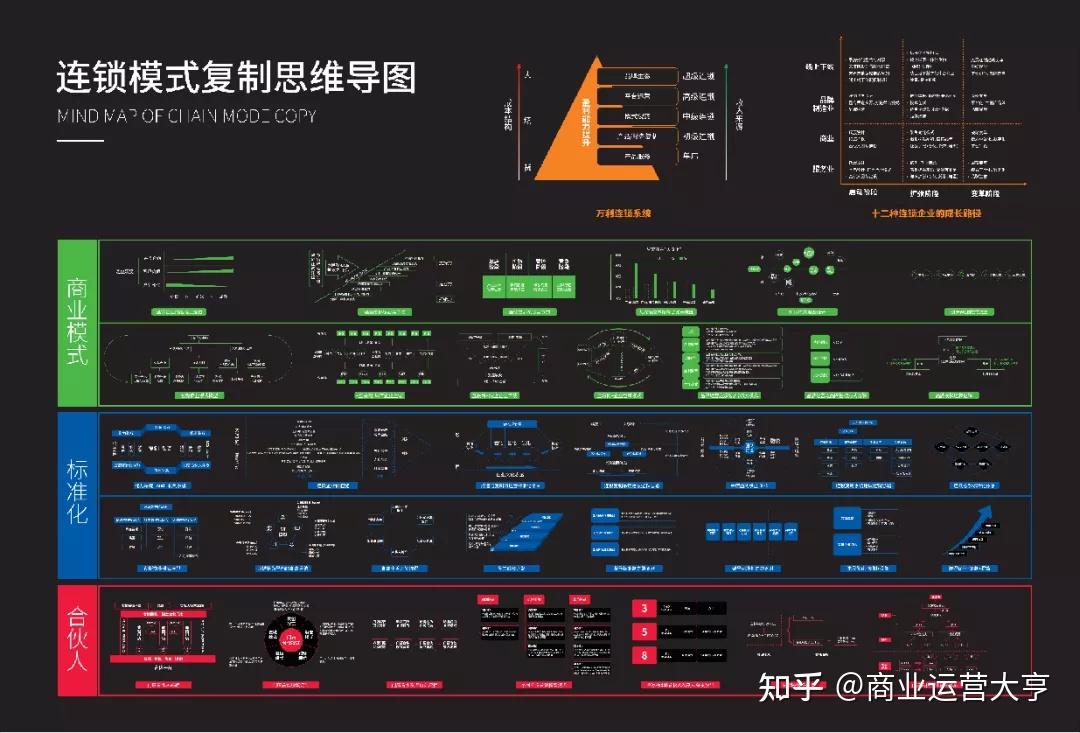 品牌经营——企业赚钱扩张的5大模式 - 知乎