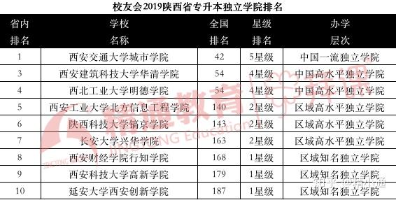 专升本院校排名_河南专升本院校排名