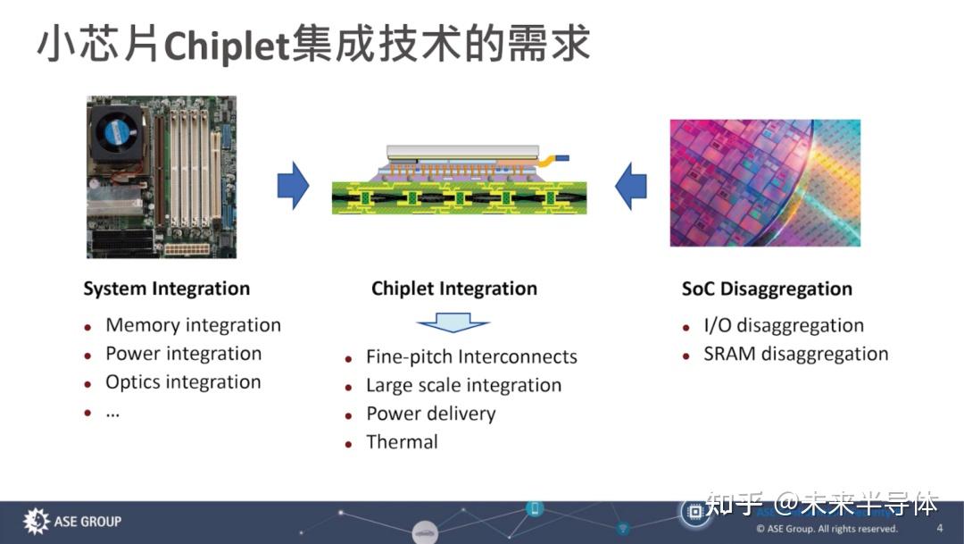 国内半导体封装厂商AI先进封装转型与竞争优势构建分析