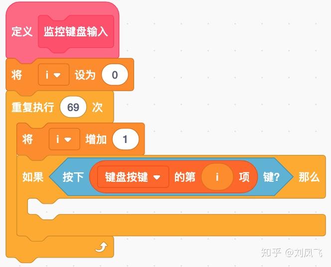 用Scratch做一个编辑器(当做记事本吧) - 知乎