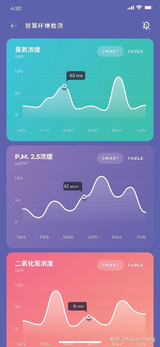 ChatCity——中小型智慧城市建设方案让城市更智能 让政府更省钱 - 知乎