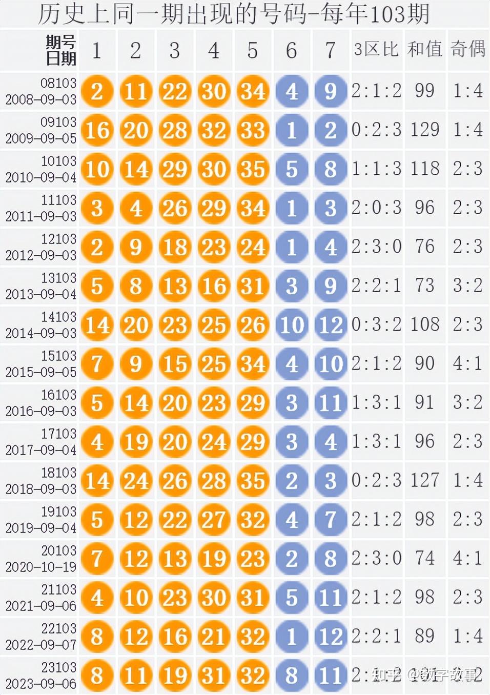 大乐透开奖时间查询图片