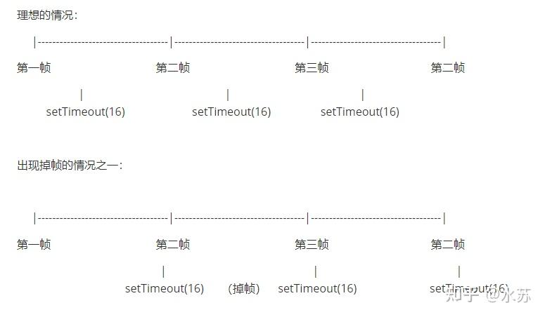 浏览器 event loop备忘 - 知乎