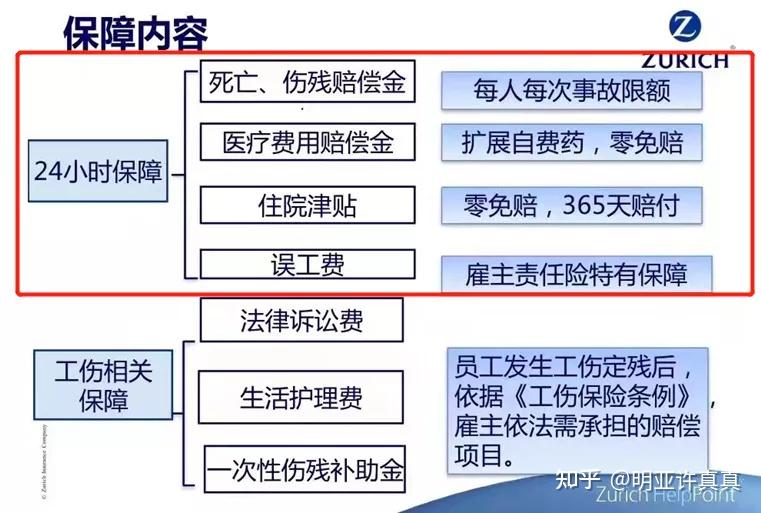 企業老闆的護身福僱主責任險